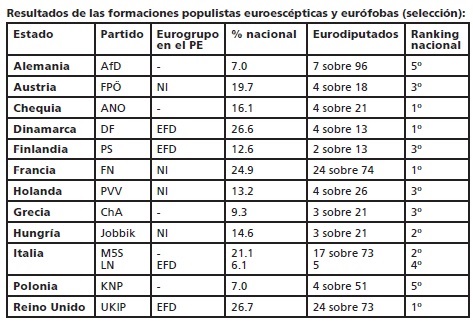 Tabla elaborada por el autor