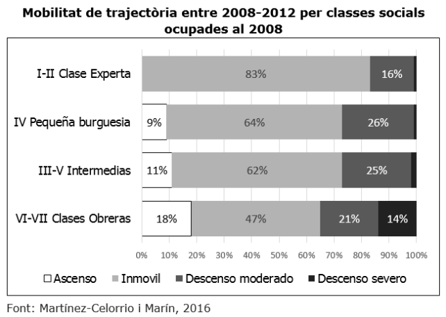 mobilitat-social