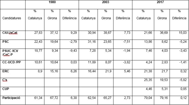 Taula 1 article Macià Serra.jpg