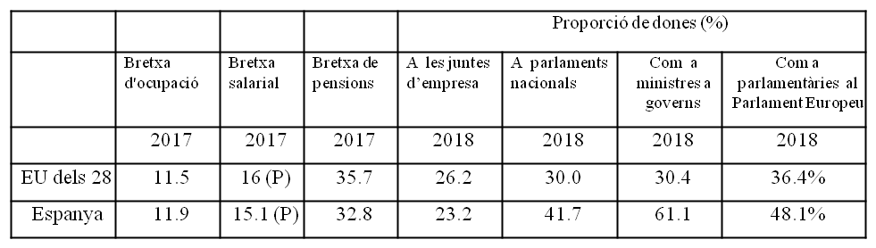 Taula 1 Ariadna Roman.png